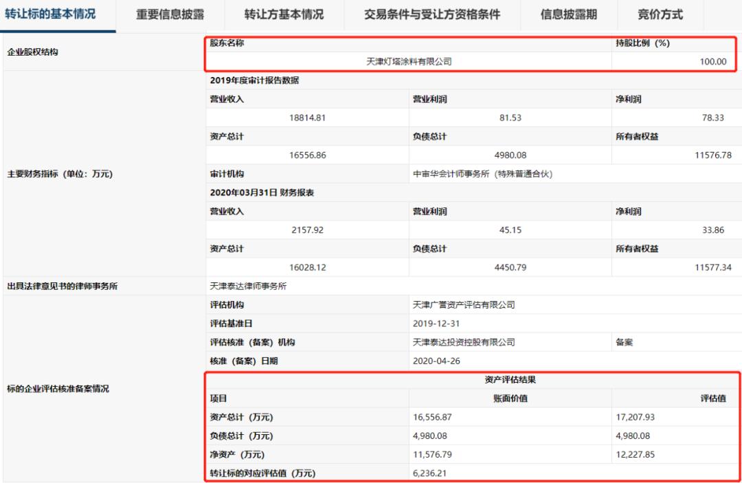 灯塔涂料泰达,灯塔涂料和泰达股份