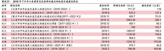 疫情过后基建投资趋势,未来5年铁路投资趋势