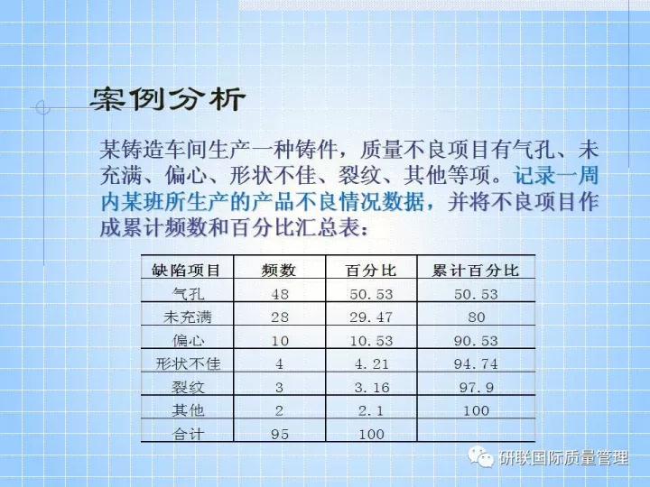 不懂ppt还敢做项目,不懂pr也可以学习ae制作吗