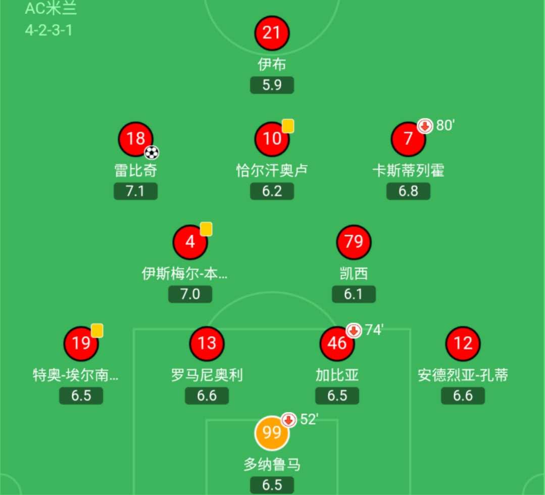 ac米兰的英格兰球星,埃尔南德斯ac米兰