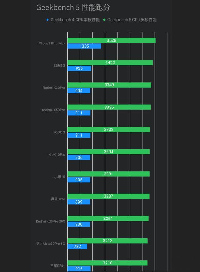 新iphonese正式发布,新iphonese或发布