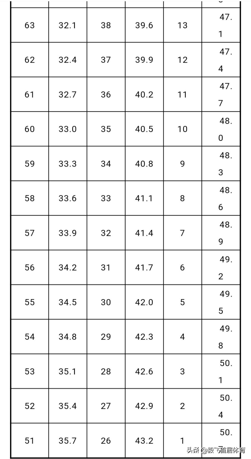 江西体考评分标准变了吗,江西有多少体育生参加体考