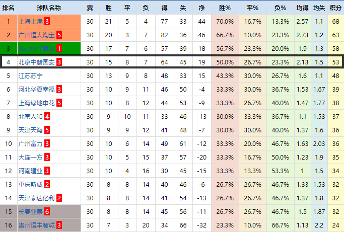 国安清莱联取开门红,复盘国安vs鲁能