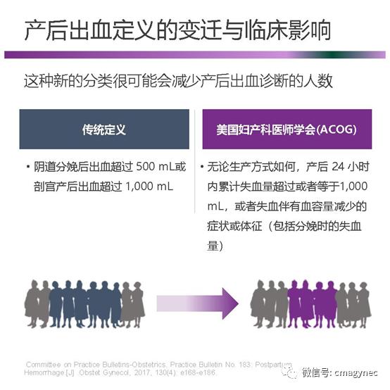 产后出血最新指南中国,产后出血诊疗指南
