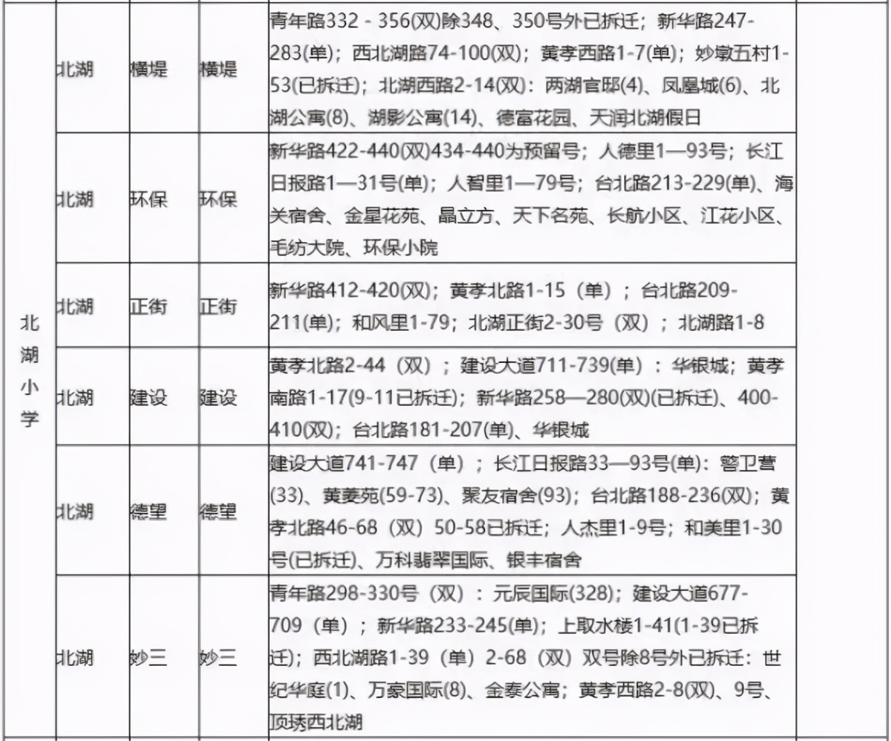 江汉学区房变化,江汉区最有潜力的学区房