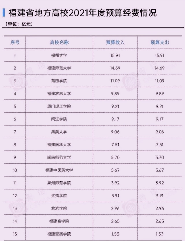 福建农林大学面积有多少亩,福建农林大学木材科学与工程专业
