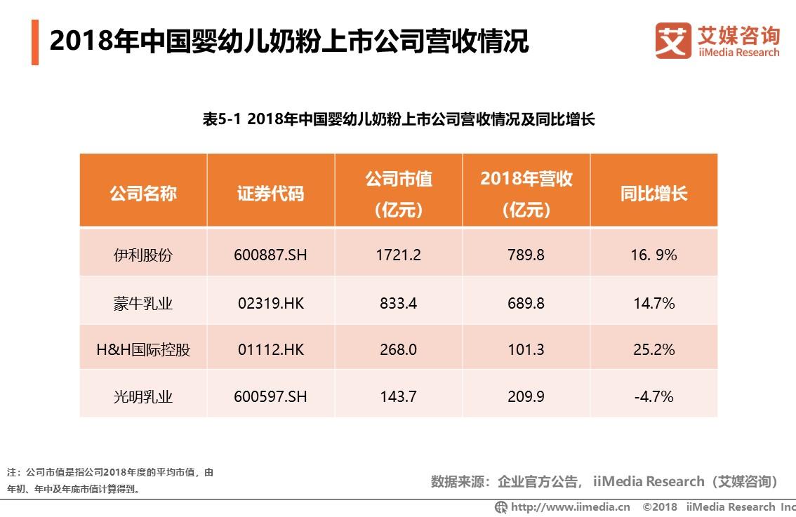 2023年中国婴幼儿奶粉销量,中国婴幼儿奶粉销量排行表