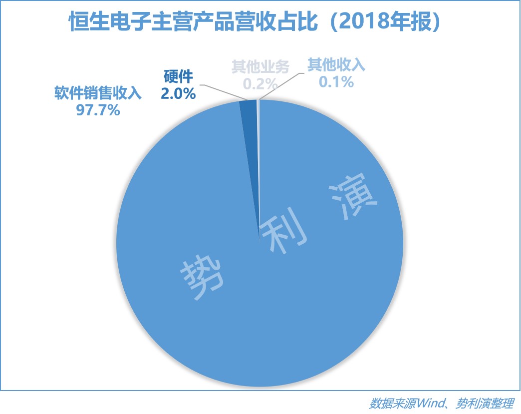 恒生电子最新科技,恒生电子与全球巨头