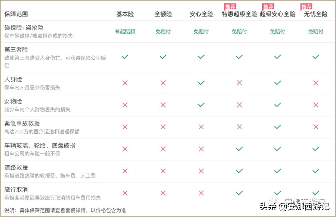 5分钟!十年欧洲自驾功力传授给你—速度比5G还快!干货工具帖一