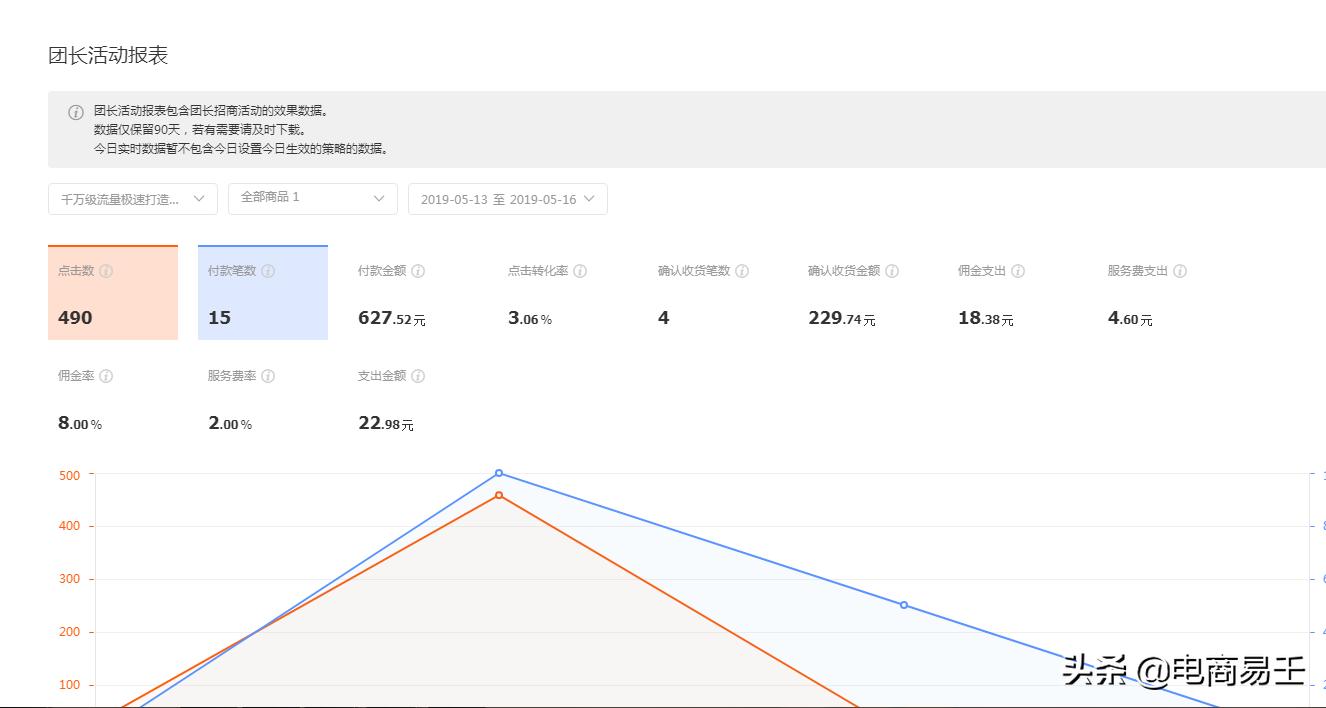 淘宝电商新手入门实操,淘宝客电商运营思维