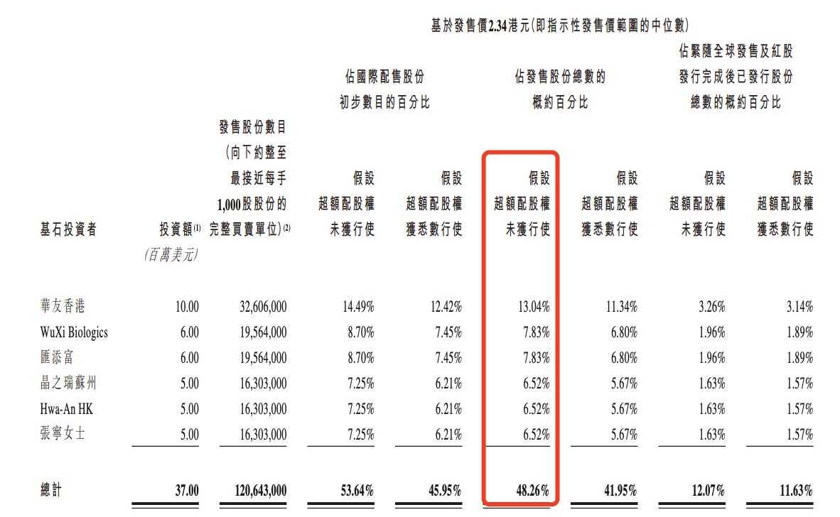 森松国际公司上市,森松国际生物制药