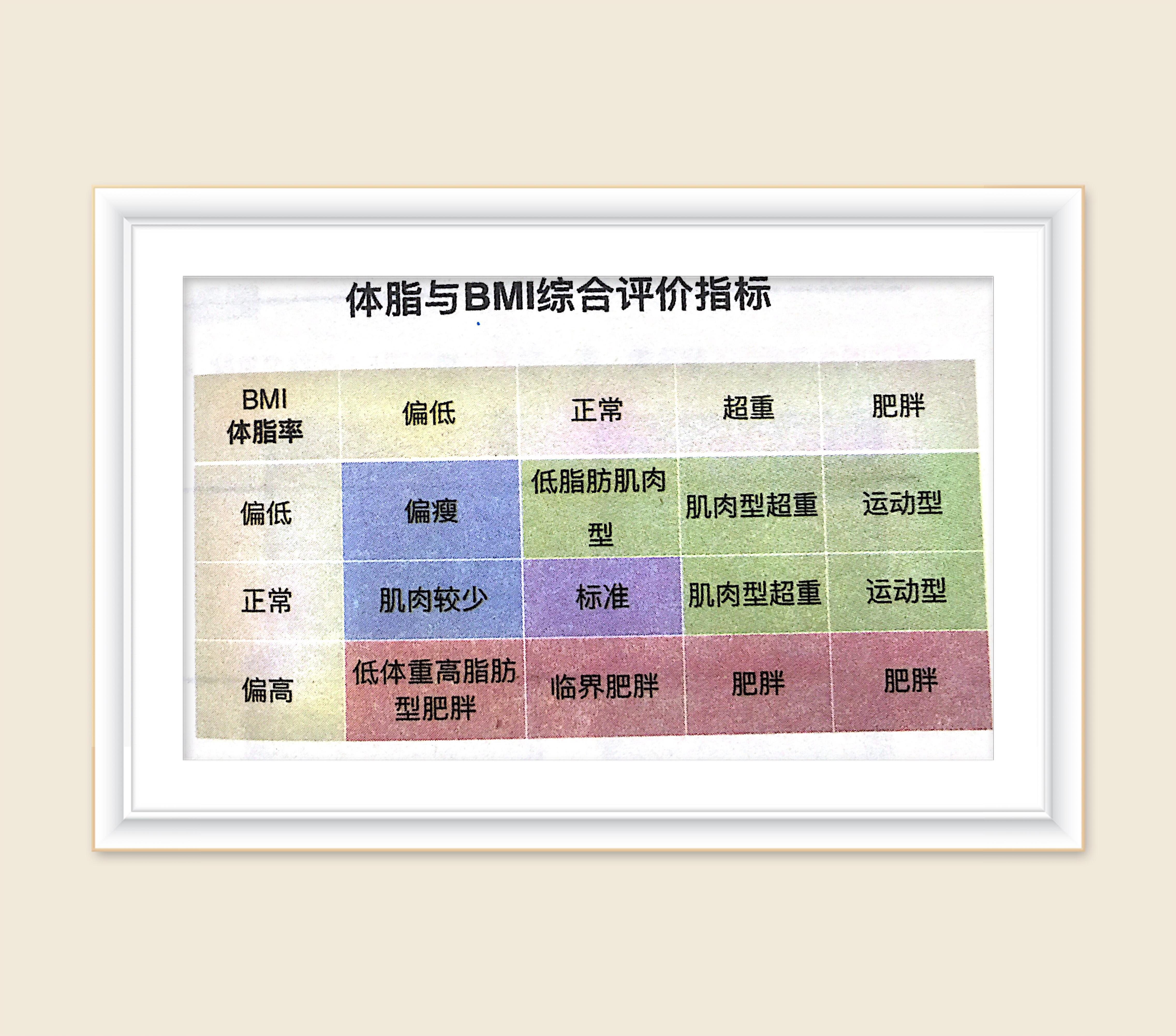 查身高和体重的最标准方法,怎么判断身高体重是否超标