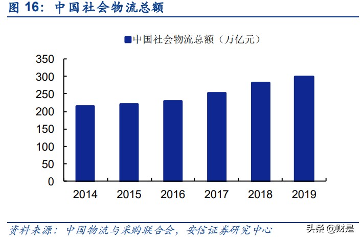 餐饮行业深度分析,国外餐饮行业分析