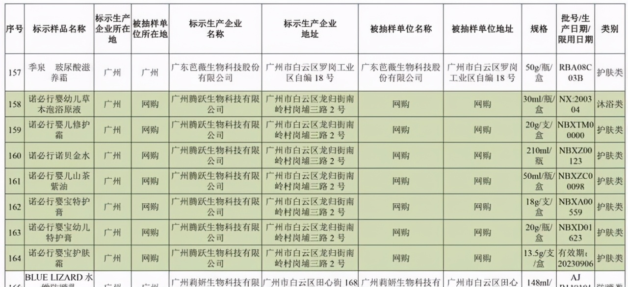 诺必行婴宝被禁用事件,诺必行婴宝能用吗