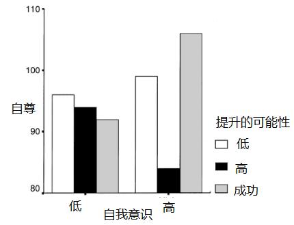 创业失败心态崩溃了怎么办,人在创业失败的时候该怎么办