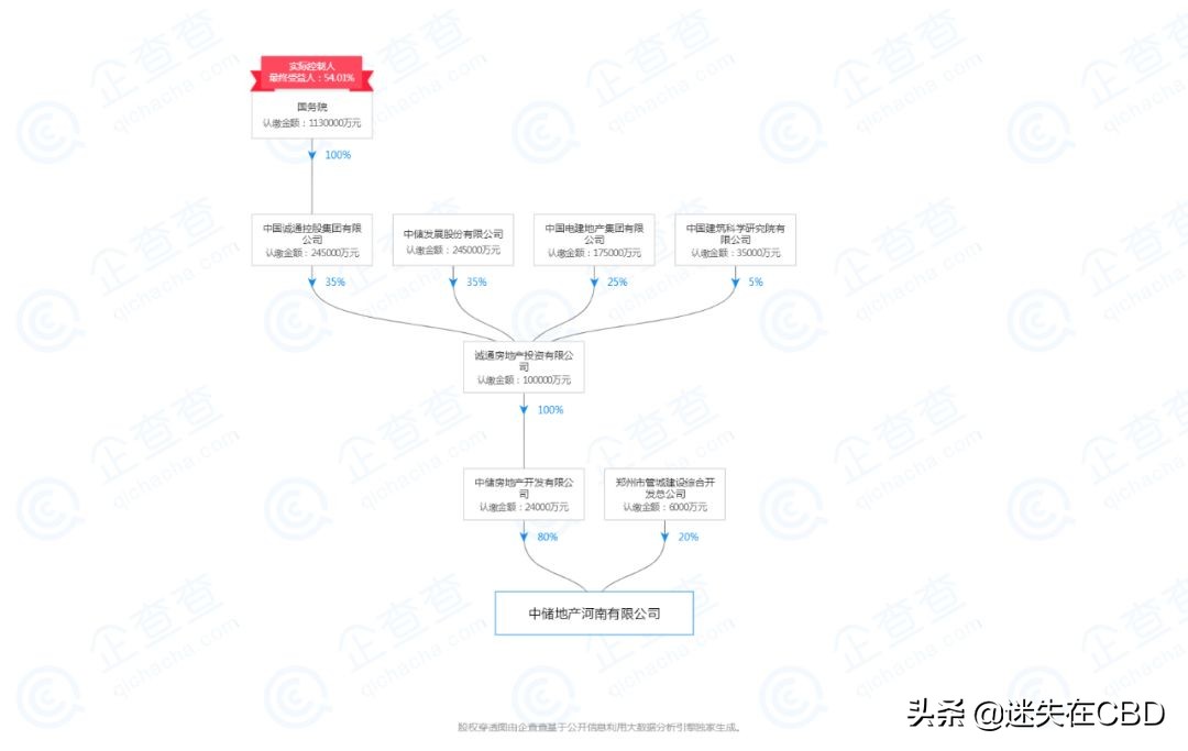 郑州管城中储粮用地有什么规划,中储地块规划图