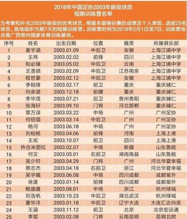 武磊时代上港夺位,后武磊时代