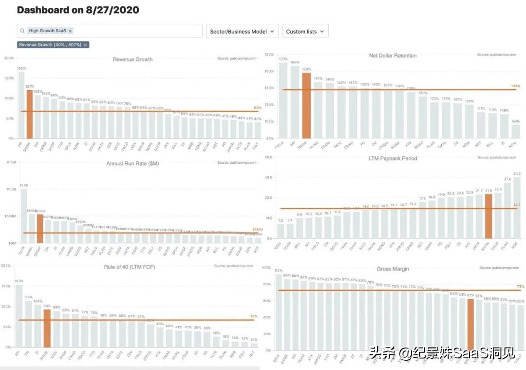 snowflake上市代码,snowflake上市公司