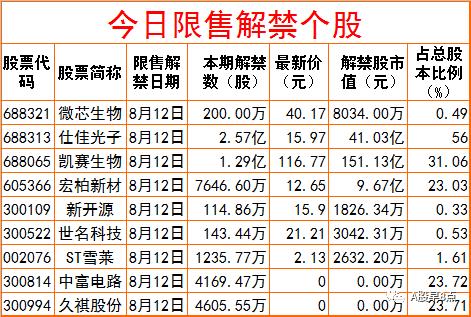 周一a股重大投资机会,周四重大投资内参