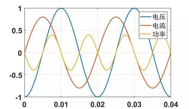 高压输电的优缺点以及改进措施,直流高压输电与交流高压输电