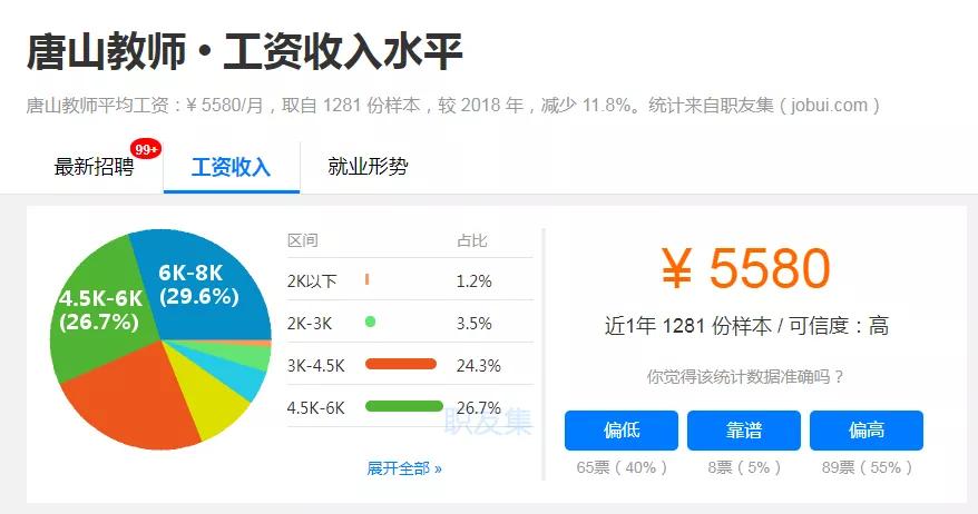 唐山各地区收入排名,唐山各行业工资一览表