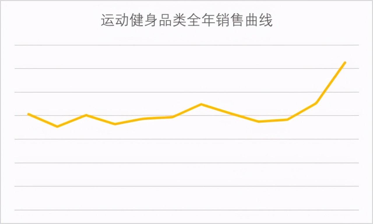 amazon怎么选品和打造爆款,amazon全球开店的注意事项有哪些