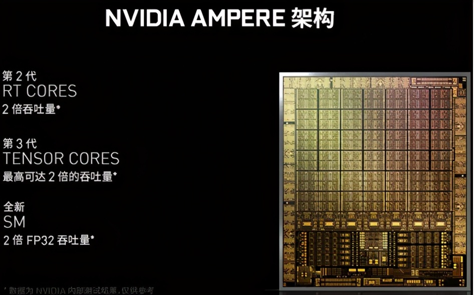 rtx3060显卡和rtx3070差多少,主流显卡rtx30系哪个好