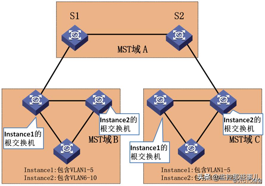 华为交换机怎么关掉生成树协议,华为交换机默认开启生成树协议