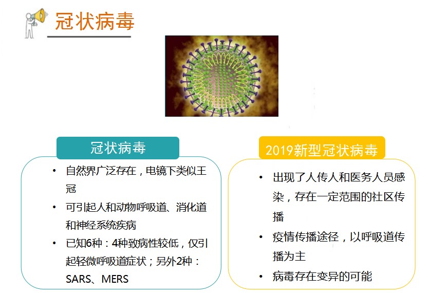 新型冠状病毒大家一定要注意,新型冠状病毒必须知道的小知识