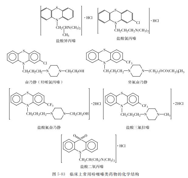动物源性食品中兽药残留的检测——镇静剂类药物残留