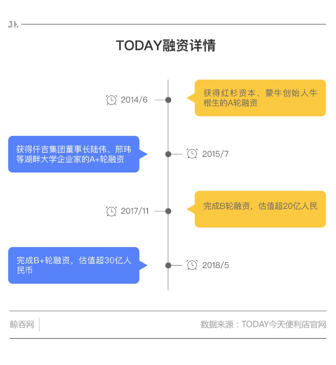 零售行业新业态的重构,零售业商业模式的演进