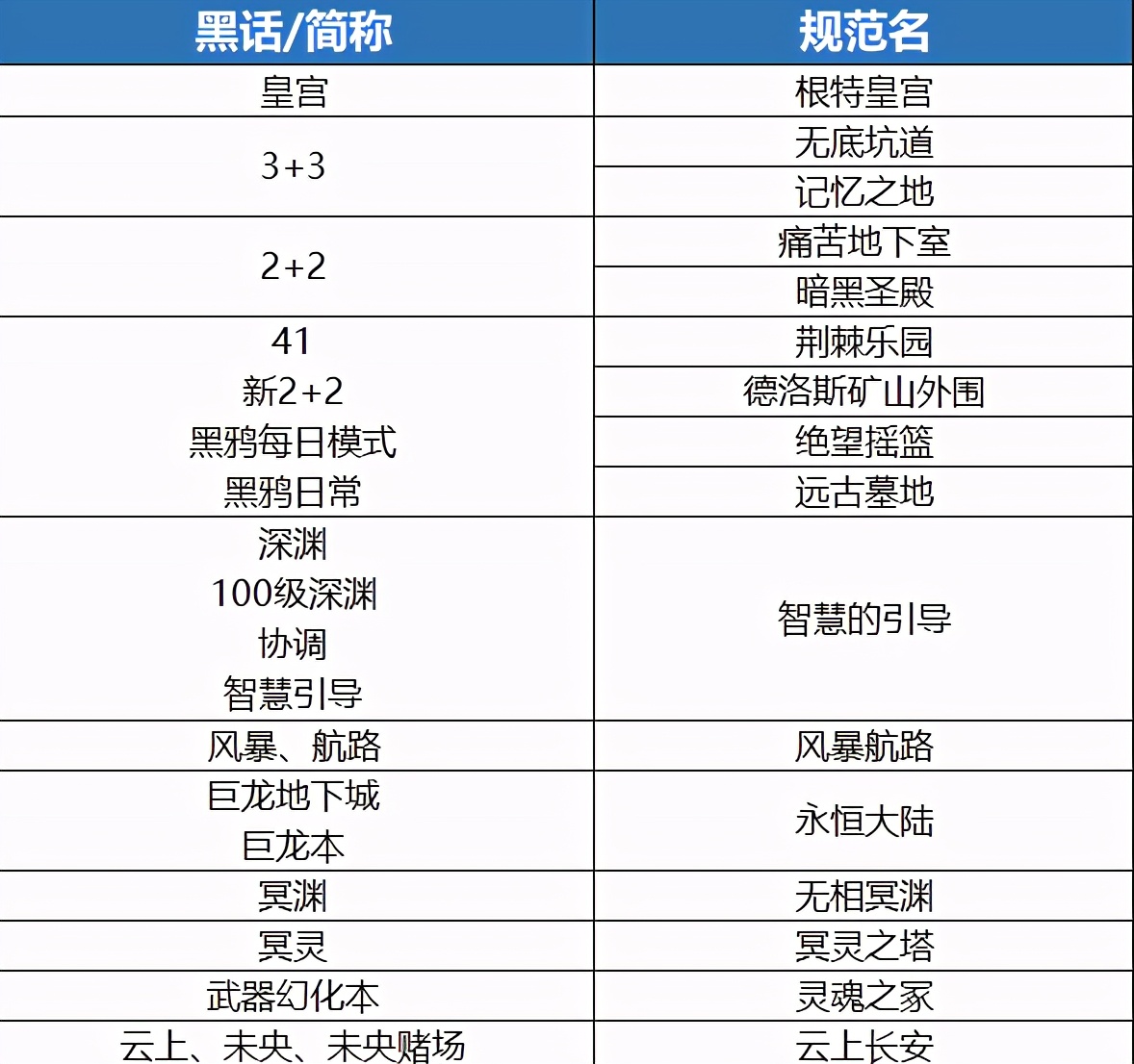 dnf100级装备点评,dnf100级版本有哪些细节
