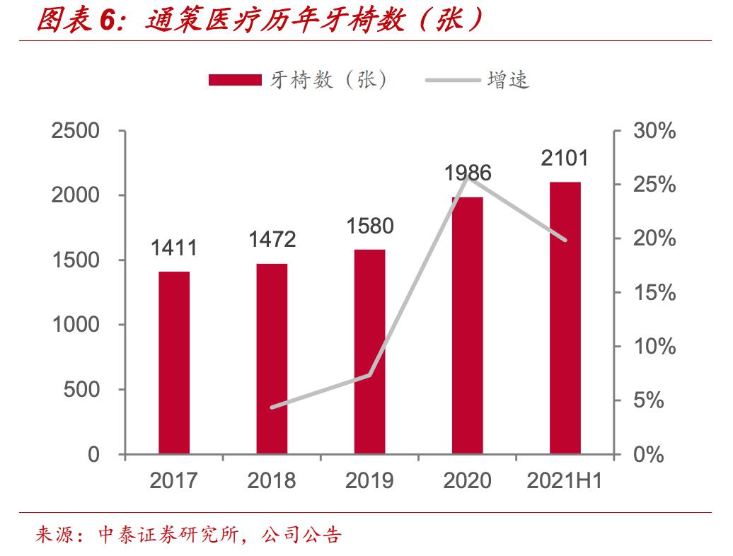通策医疗未来十倍牛股,通策医疗2020年度中报最全解析