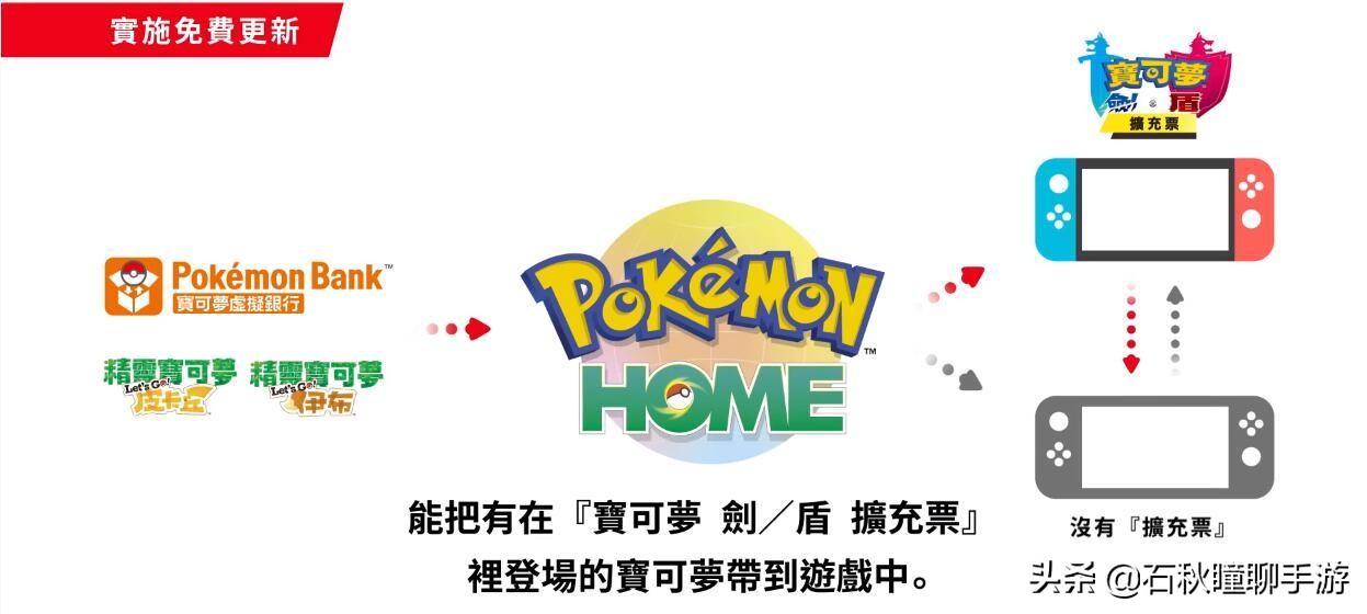 宝可梦剑盾新dlc下载,宝可梦剑盾开放地图