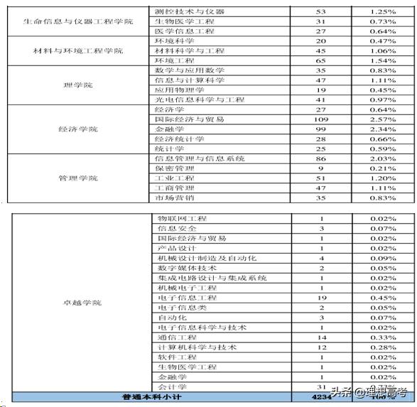 杭州电子科技大学是几本院校,杭州电子科技大学中外院校地址