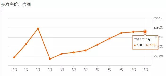 重庆12月最新房价一览,重庆11月房价走势最新消息