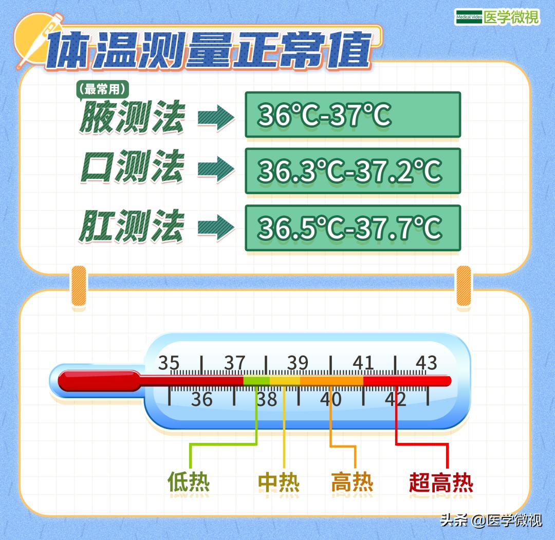 冻着了发烧一般是低烧还是高烧,发烧脚冰凉是属于高烧还是低烧