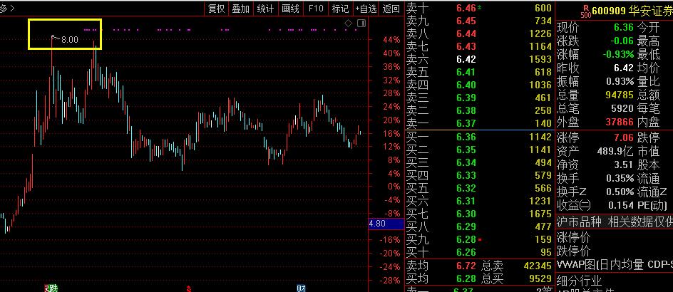 股市里的神奇数字,股市中的一组神奇数字