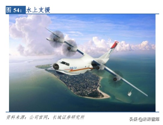 中航航空重机龙头,中航飞机龙头股