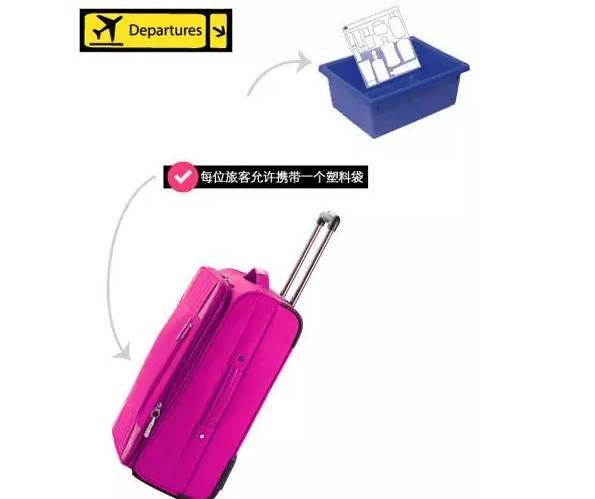 乘坐飞机讲解小知识,坐飞机旅游小知识