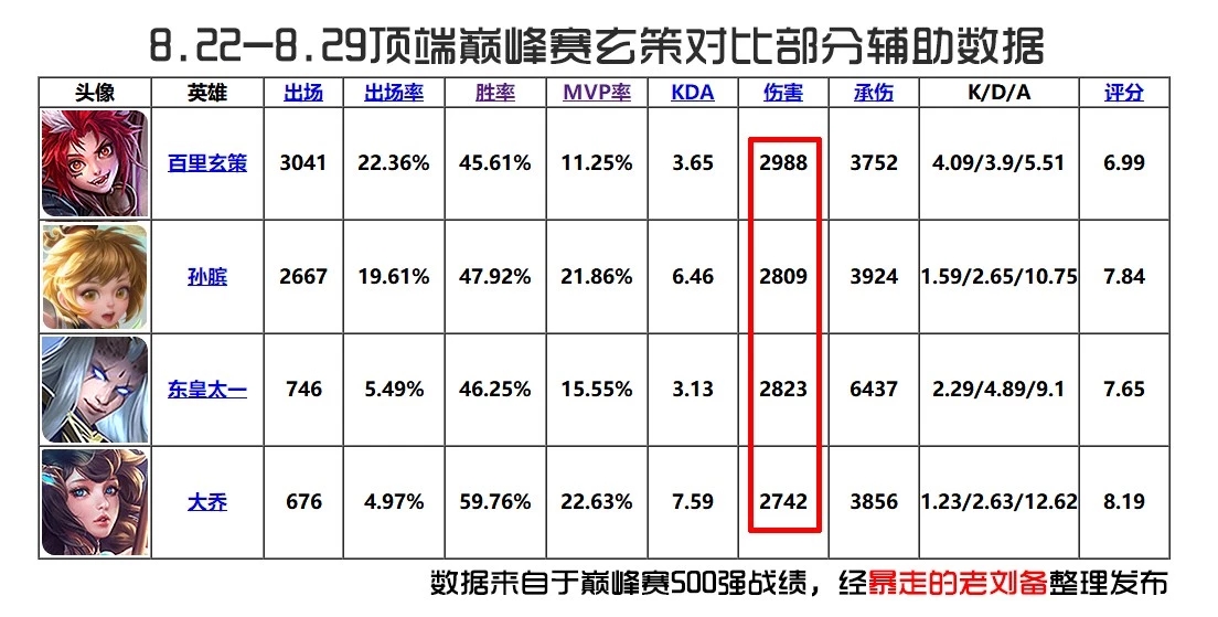 辅助玄策胜率,王者荣耀玄策攻略技巧解读