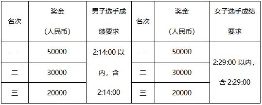 杨绍辉北京半马第几名,北马杨绍辉比赛