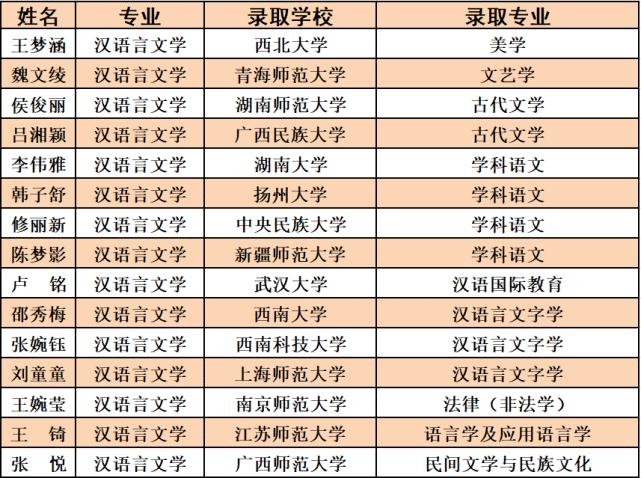 鍗楅槼甯堥櫌鏂囧彶瀛﹂櫌瀹樼綉,鍗楅槼甯堣寖瀛﹂櫌鏂囧彶瀛﹂櫌瀹樼綉