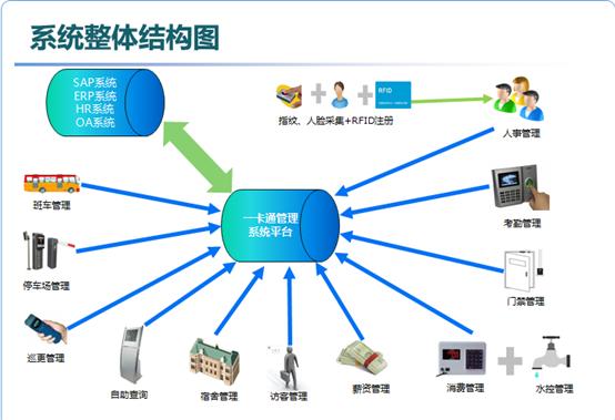 楼宇一卡通如何翻译,智慧楼宇系统费用
