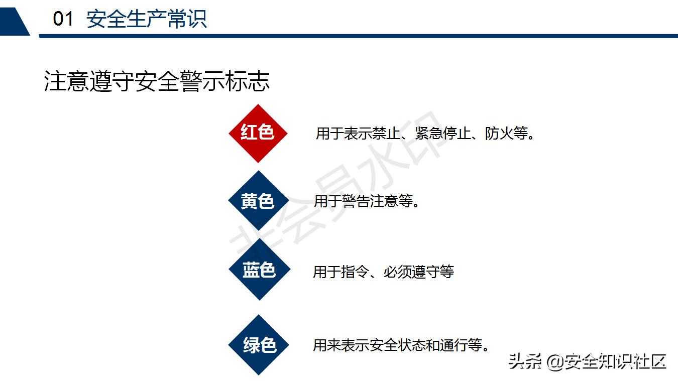 公司三级安全教育课程,注册安全工程师培训教材