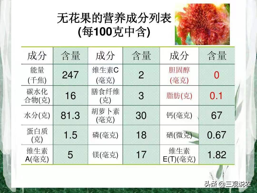 种植无花果前景分析报告,无花果种植具有较好的经济效益