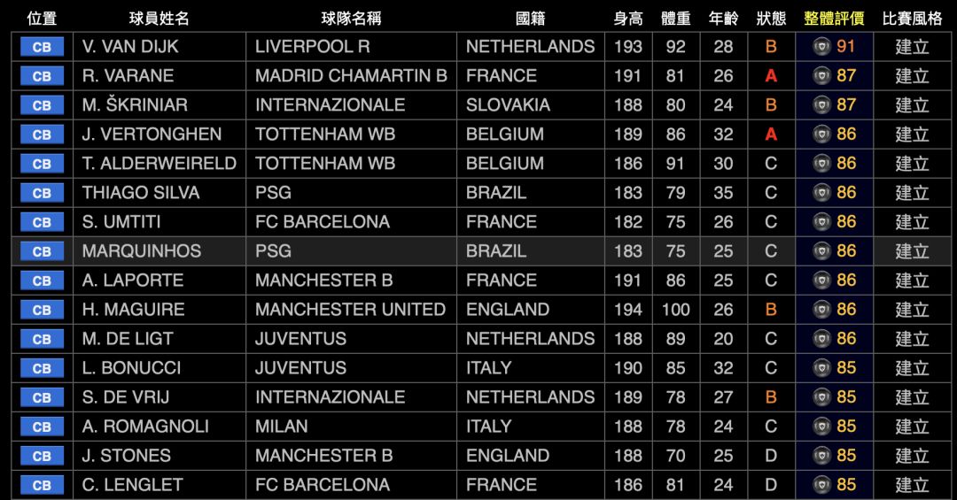 风格实况足球,实况足球2020球员数据