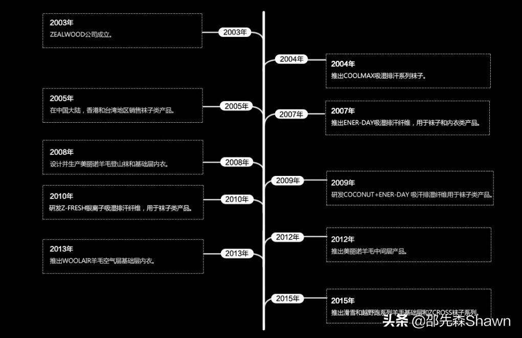 马拉松赛前两天的准备,zealwood赛乐椰碳跑步袜