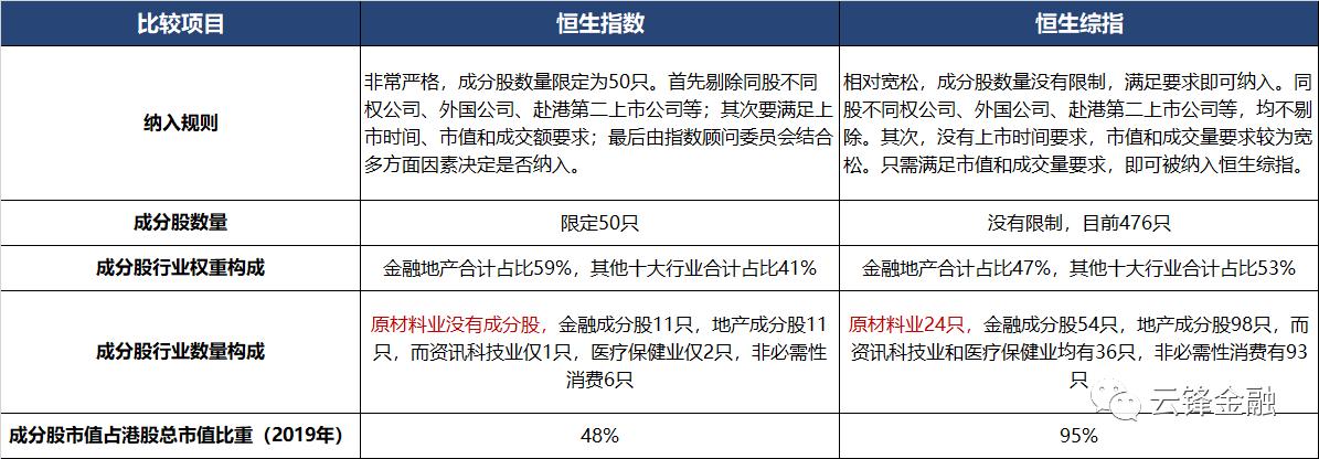 恒指沪深中证,恒指还能涨上来么