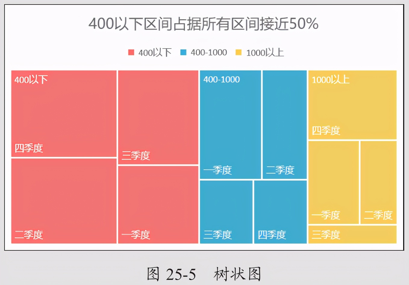 Excel2016中的内置图表真棒